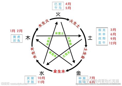 五方位|五行各代表着什么方位